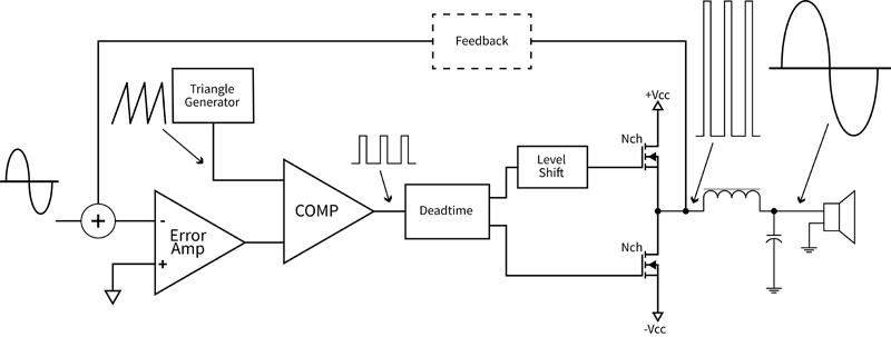 Industry-leading class D amplifiers at every power level: Part 1 of 4 Editorial Series sponsored by Infineon; “Class D Amplifier Solutions For Audio Applications at Every Power Level”